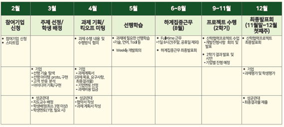 일정 및 프로세스
